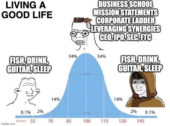 Bell curve meme about living a good life